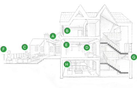 Why Aptive – Aptive Pest Control